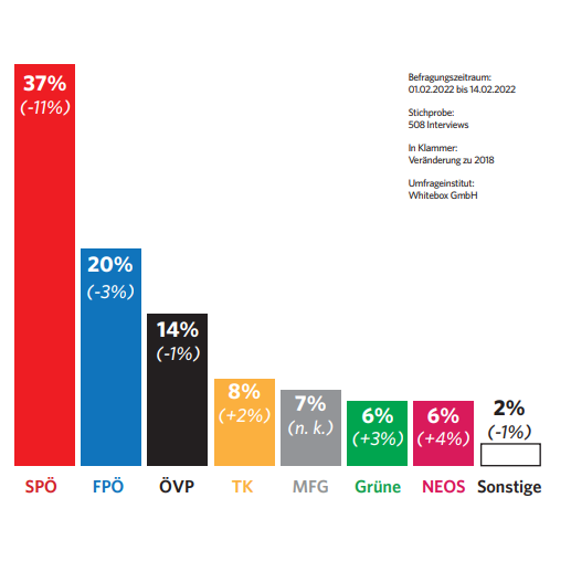 Grafik © Kärntner Nachrichten